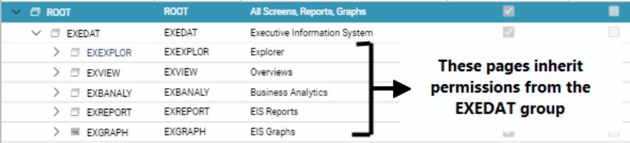 Permission Hierarchy